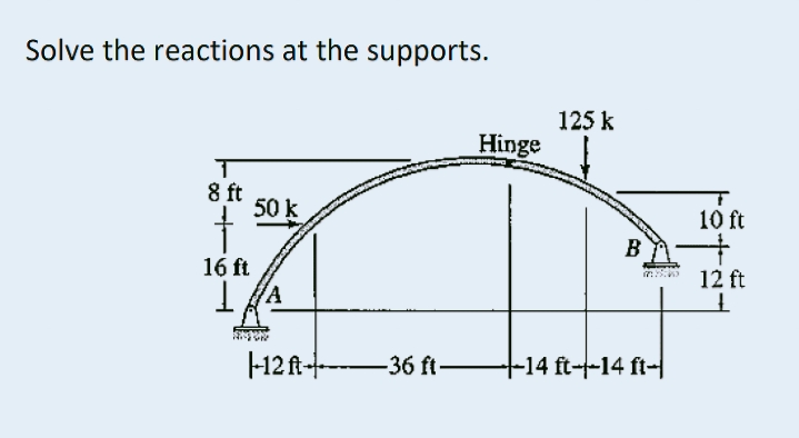 Solve the reactions at the supports.
T
8 ft
16 ft
50 k
1A
2030
-12ft 36 ft-
Hinge
125 k
B
-14 ft--14 ft-
10 ft
12 ft