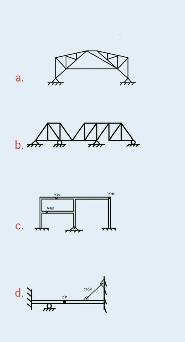 a.
b.
C.
MM
Ther
roller
hinge
pin
cable
hinge