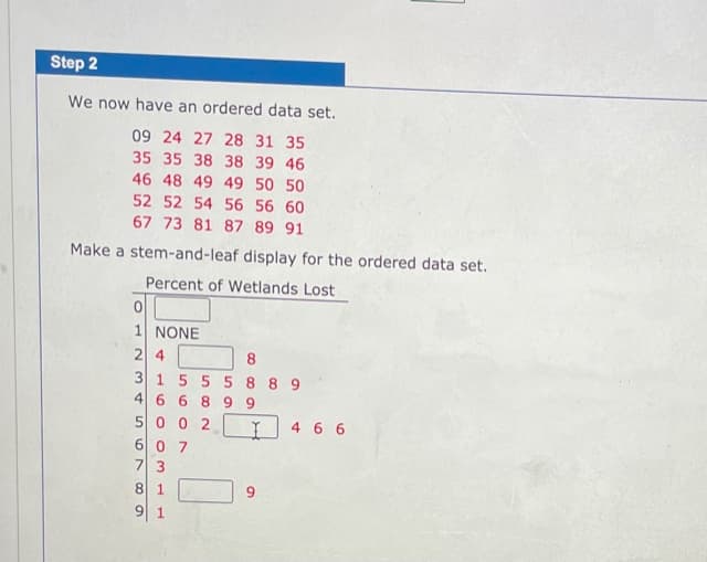 Step 2
We now have an ordered data set.
09 24 27 28 31 35
35 35 38 38 39 46
46 48 49 49 50 50
52 52 54 56 56 60
67 73 81 87 89 91
Make a stem-and-leaf display for the ordered data set.
Percent of Wetlands Lost
이
1 NONE
2 4
8.
3 15 5 5889
4 6 6 8 99
5 0 0 2
4 6 6
60 7
7 3
8 1
9 1
