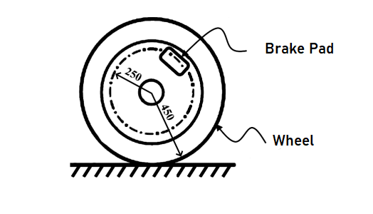 Brake Pad
250
Wheel
