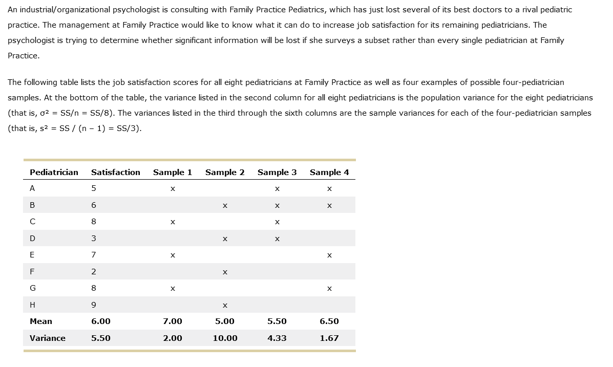 An industrial/organizational psychologist is consulting with Family Practice Pediatrics, which has just lost several of its best doctors to a rival pediatric
practice. The management at Family Practice would like to know what it can do to increase job satisfaction for its remaining pediatricians. The
psychologist is trying to determine whether significant information will be lost if she surveys a subset rather than every single pediatrician at Family
Practice.
The following table lists the job satisfaction scores for all eight pediatricians at Family Practice as well as four examples of possible four-pediatrician
samples. At the bottom of the table, the variance listed in the second column for all eight pediatricians is the population variance for the eight pediatricians
(that is, o² = SS/n = SS/8). The variances listed in the third through the sixth columns are the sample variances for each of the four-pediatrician samples
(that is, s² = SS/ (n − 1) = SS/3).
Pediatrician
A
B
с
D
E
F
G
H
Mean
Variance
Satisfaction
5
6
8
3
7
2
8
9
6.00
5.50
Sample 1 Sample 2 Sample 3
X
X
X
Xx
7.00
2.00
X
X
X
X
5.00
10.00
X
X
X
X
5.50
4.33
Sample 4
x
X
X
X
6.50
1.67