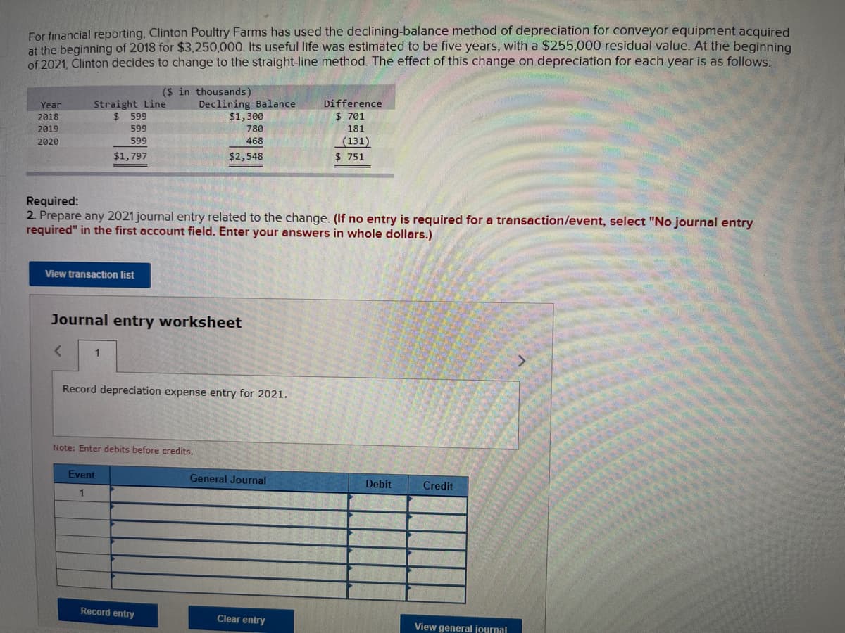 For financial reporting, Clinton Poultry Farms has used the declining-balance method of depreciation for conveyor equipment acquired
at the beginning of 2018 for $3,250,000. Its useful life was estimated to be five years, with a $255,000 residual value. At the beginning
of 2021, Clinton decides to change to the straight-line method. The effect of this change on depreciation for each year is as follows:
Year
2018
2019
2020
Straight Line
$ 599
View transaction list
<
599
599
$1,797
1
($ in thousands)
Journal entry worksheet
Required:
2. Prepare any 2021 journal entry related to the change. (If no entry is required for a transaction/event, select "No journal entry
required" in the first account field. Enter your answers in whole dollars.)
Event
1
Declining Balance
$1,300
780
468
$2,548
Record depreciation expense entry for 2021.
Note: Enter debits before credits.
Record entry
General Journal
Difference
$ 701
Clear entry
181
(131)
$ 751
Debit
Credit
View general journal