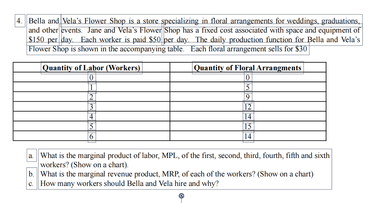 4. Bella and Vela's Flower Shop is a store specializing in floral arrangements for weddings, graduations,
and other events. Jane and Vela’s Flower Shop has a fixed cost associated with space and equipment of
$150 per day. Each worker is paid $50 per day. The daily production function for Bella and Vela's
|Flower Shop is shown in the accompanying table. Each floral arrangement sells for $30
|Quantity of Labor (Workers)
|Quantity of Floral Arrangments
1
5
2
3
12
4
14
5
15
14
a. What is the marginal product of labor, MPL, of the first, second, third, fourth, fifth and sixth
workers? (Show on a chart).
b. What is the marginal revenue product, MRP, of each of the workers? (Show on a chart)
How many workers should Bella and Vela hire and why?
c.
