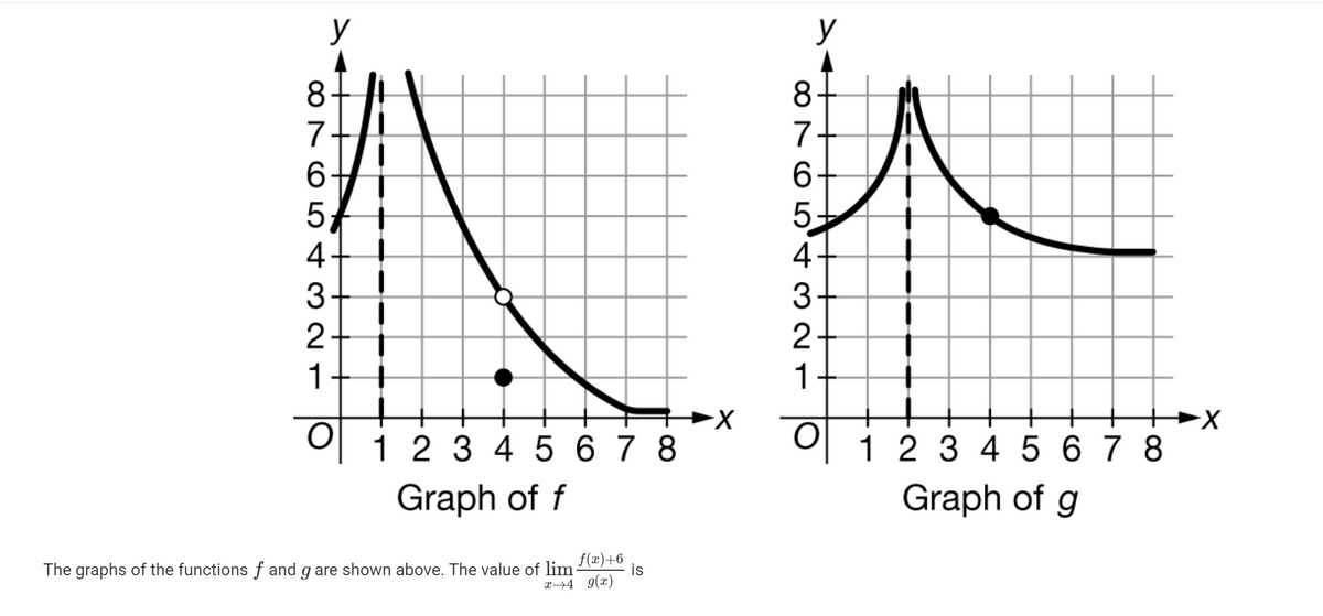 y
y
8-
8
7
7
6-
5;
4
5-
4-
3-
2-
3
2
1
1
X-
1 2 3 4 5 6 7 8
1 2 3 4 5 6 7 8
Graph of f
Graph of g
The graphs of the functions f and g are shown above. The value of lim
is
x4 g(x)
