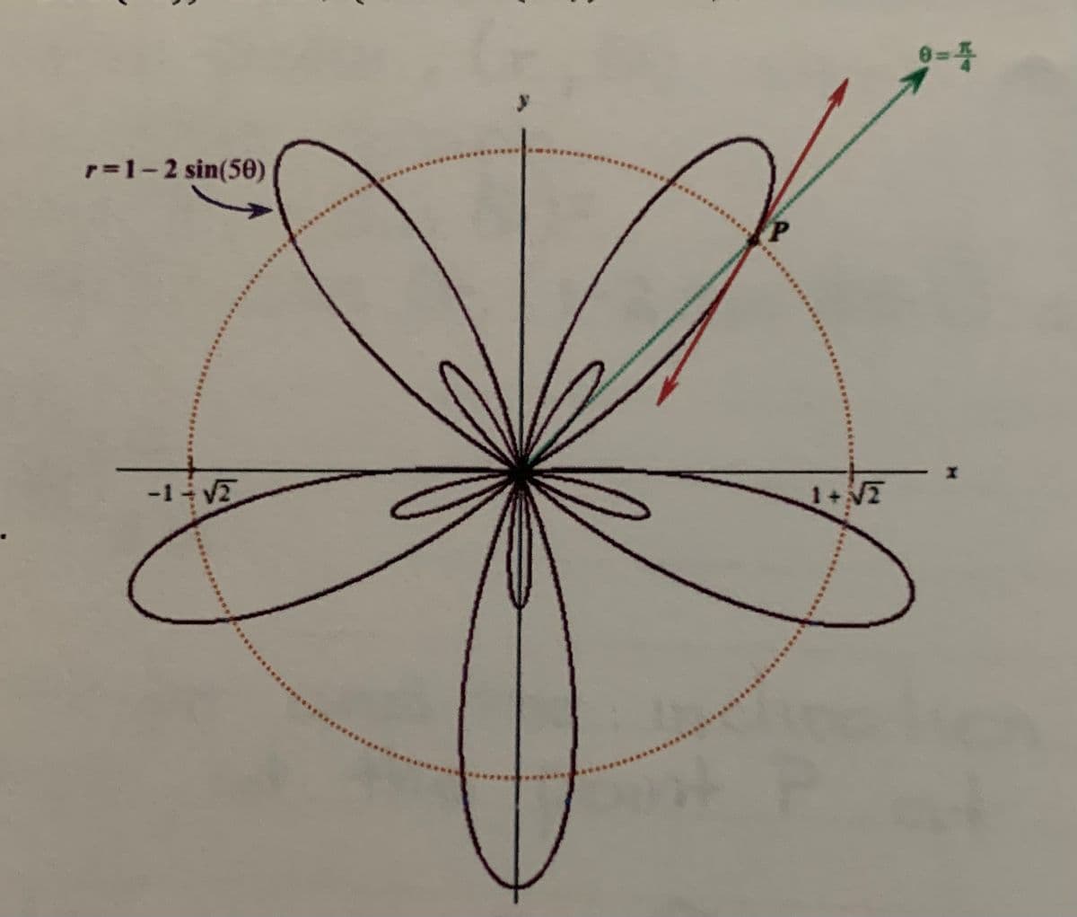 r=1-2 sin(50)
-1 V
