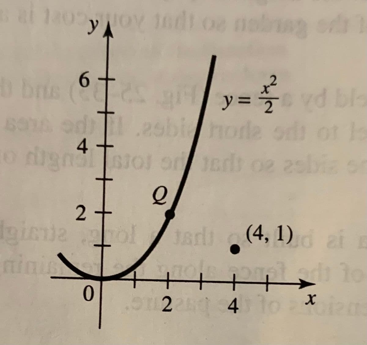 al la0 oV 1ndi oe nabg o
6.
brie
y = 7
hord
2sbia
4+
2+
Igimia
ol
(4, 1) ai
nini
di to
++
+
0.
22 4 o *
