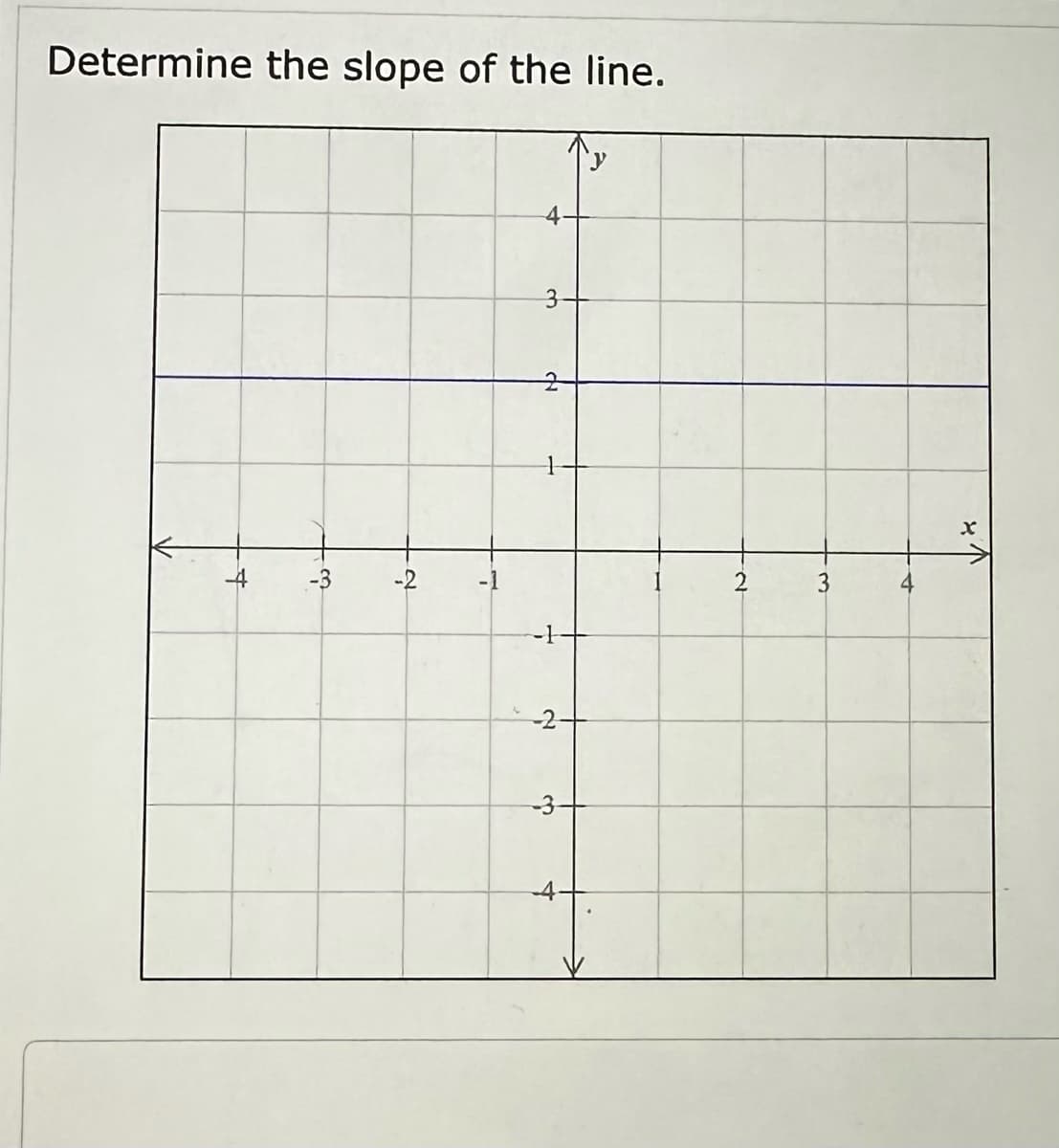 Determine the slope of the line.
+
-3
-2
3
2
t
7
-2
-3
4
2
3
4
X