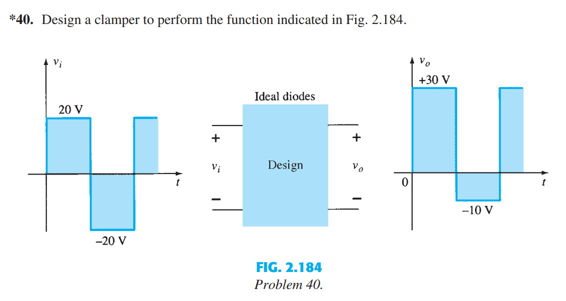 *40. Design a clamper to perform the function indicated in Fig. 2.184.
Vi
20 V
-20 V
t
+
Vi
Ideal diodes
+30 V
+
EU
Design
Vo
0
Vo
FIG. 2.184
Problem 40.
-10 V