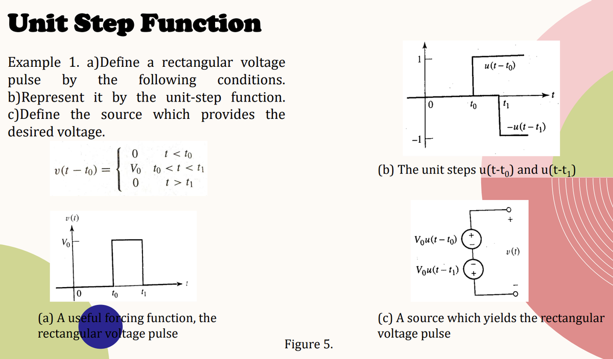 Unit Step Function
Example 1. a)Define a rectangular voltage
pulse by the following conditions.
b) Represent it by the unit-step function.
c)Define the source which provides the
desired voltage.
v(t - to)
v (t)
Vo
0
=
to
0
t < to
Vo to < t < ti
t> ti
f1
I
(a) A useful forcing function, the
rectangular voltage pulse
Figure 5.
1
0
Vou(t-to)
to
Vou(t-t₁)
u(t-to)
(b) The unit steps u(t-t) and u(t-t₁)
+
t₁
-u(t-t₁)
+
v (t)
(c) A source which yields the rectangular
voltage pulse