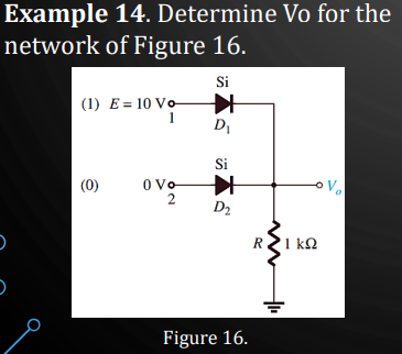 Example 14. Determine Vo for the
network of Figure 16.
(1) E= 10 Vo
1
(0)
0 Vo
2
Si
➜
D₁
Si
➜
D₂
Figure 16.
R
1 kQ
+