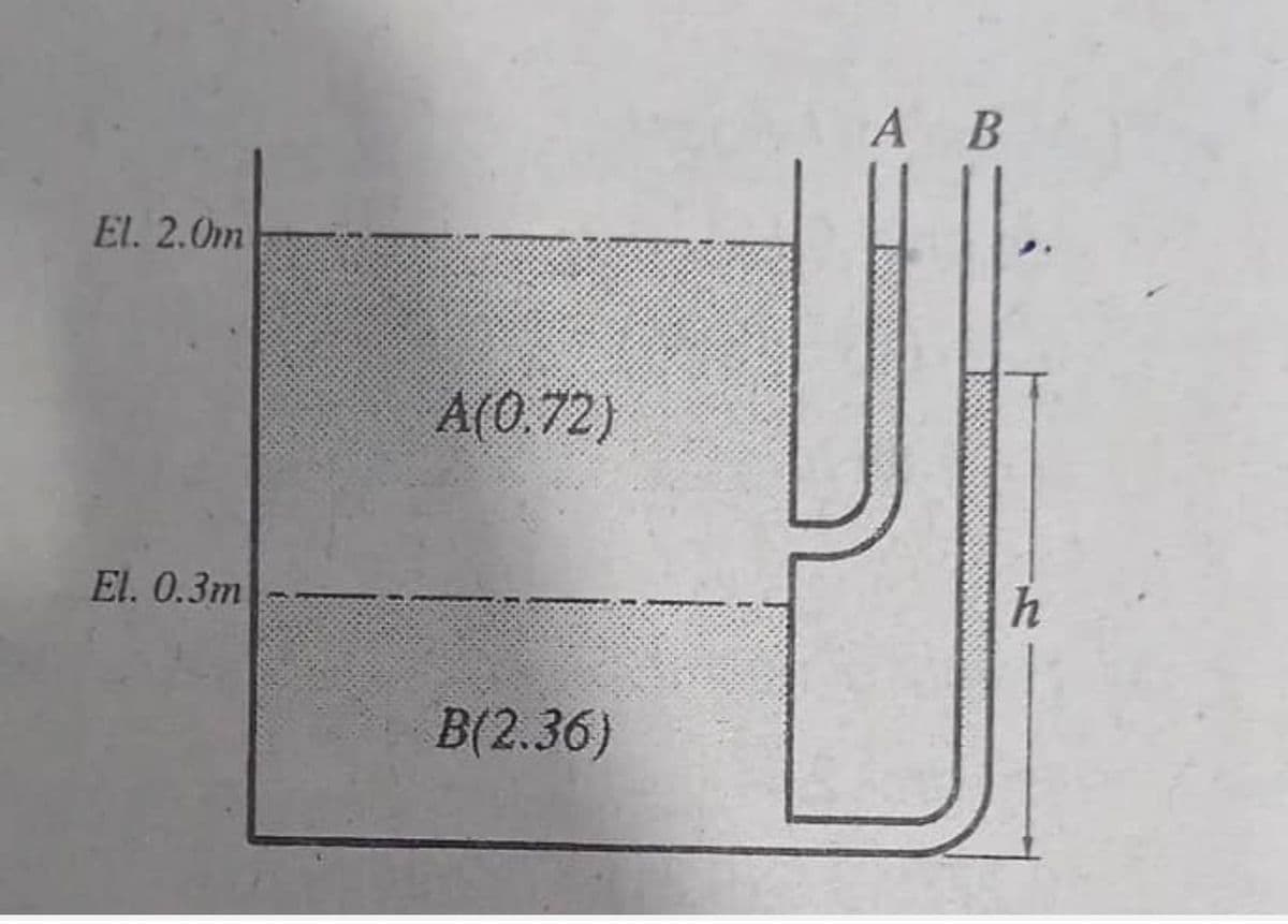 El. 2.0m
El. O.3m
A(0.72)
B(2.36)
A B
h