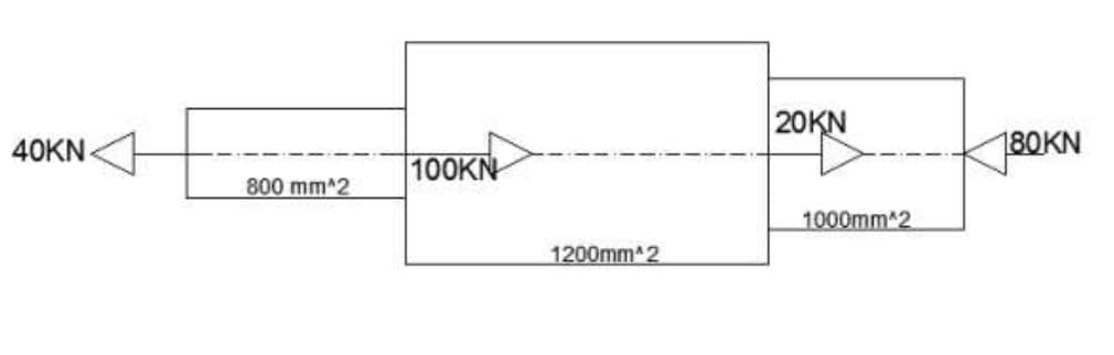 20KN
K
180KN
40KN-
100KN
800 mm 2
1000mm*2
1200mm 2
