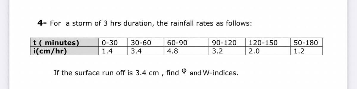 4- For a storm of 3 hrs duration, the rainfall rates as follows:
t( minutes)
i(cm/hr)
0-30
30-60
60-90
90-120
120-150
50-180
1.4
3.4
4.8
3.2
2.0
1.2
If the surface run off is 3.4 cm ,
find P and W-indices.
