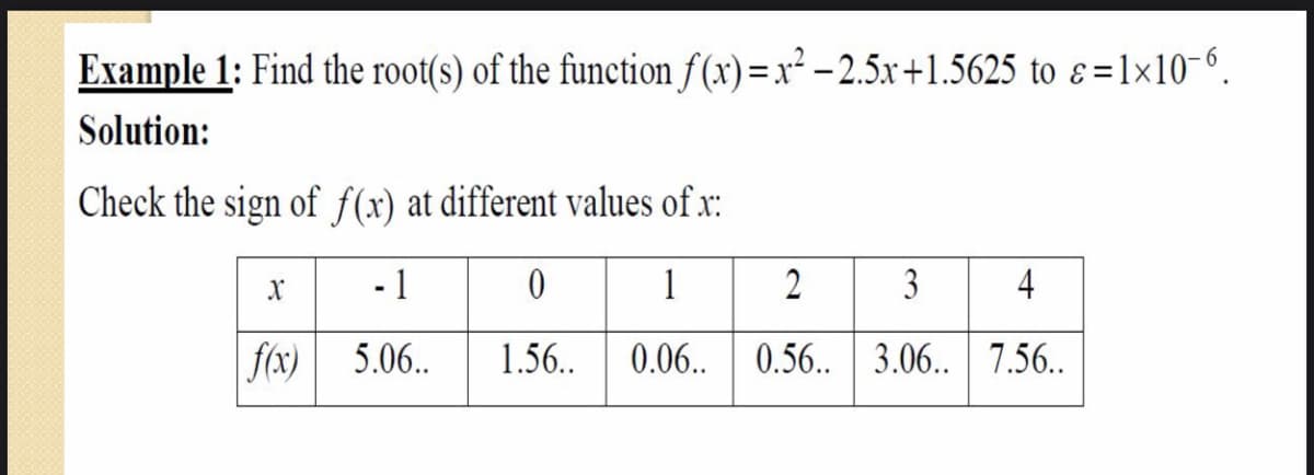 Example 1: Find the root(s) of the function f (x) =x² – 2.5x +1.5625 to ɛ=1×10-°.
Solution:
Check the sign of f(x) at different values of x:
- 1
1
2
3
4
f(x) 5.06..
1.56..
0.06..
0.56.. 3.06.. 7.56..
