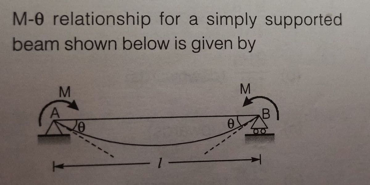 M-0 relationship for a simply supported
beam shown below is given by
M
A
1
0
M
OO