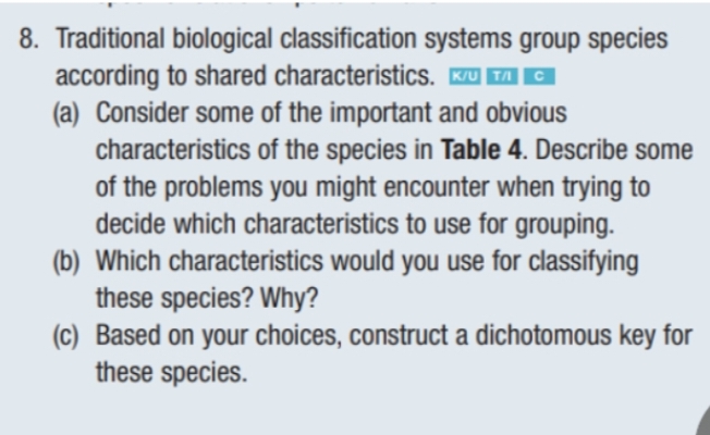 8. Traditional biological classification systems group species
according to shared characteristics. K/U TA C
(a) Consider some of the important and obvious
characteristics of the species in Table 4. Describe some
of the problems you might encounter when trying to
decide which characteristics to use for grouping.
(b) Which characteristics would you use for classifying
these species? Why?
(c) Based on your choices, construct a dichotomous key for
these species.