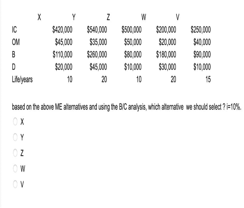 IC
OM
B
D
Life/years
X
OY
OZ
OW
OV
Y
$420,000
$45,000
$110,000
$20,000
10
Z
$540,000
$35,000
$260,000
$45,000
20
W
V
$500,000
$200,000
$50,000
$20,000
$80,000 $180,000
$10,000
$30,000
10
20
$250,000
$40,000
$90,000
$10,000
15
based on the above ME alternatives and using the B/C analysis, which alternative we should select?i=10%.
X