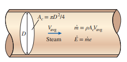 A. = xD²14
n = pA,Vavg
"avg
Ė = me
Steam
