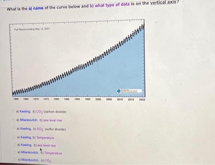 What is the a) name of the curve below and b) what type of data is on the vertical axis?
Full Record ending May 13, 2021
1960 1965 1970 1975 1980 1965 1990 1995 2000
a) Keeling, b) CO₂ (carbon dioxide)
a) Milankovitch, b) sea level rise
a) Keeling, b) 502 (sulfur dioxide)
a) Keeling, b) Temperature
a) Keeling, b) sea level rise
a) Milankovitch, b) Temperature
a) Milankovitch, b) CO₂
2005
FOCKYGITTY
2010
2015 2020