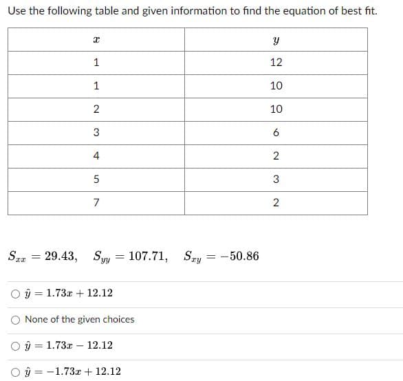 Use the following table and given information to find the equation of best fit.
X
1
1
2
3
ŷ
4
Sxx = 29.43, Syy = 107.71, Say
=
5
7
ŷ 1.73x + 12.12
=
None of the given choices
ŷ 1.73x12.12
=
-1.73x + 12.12
=
-50.86
y
12
10
10
6
2
3
2