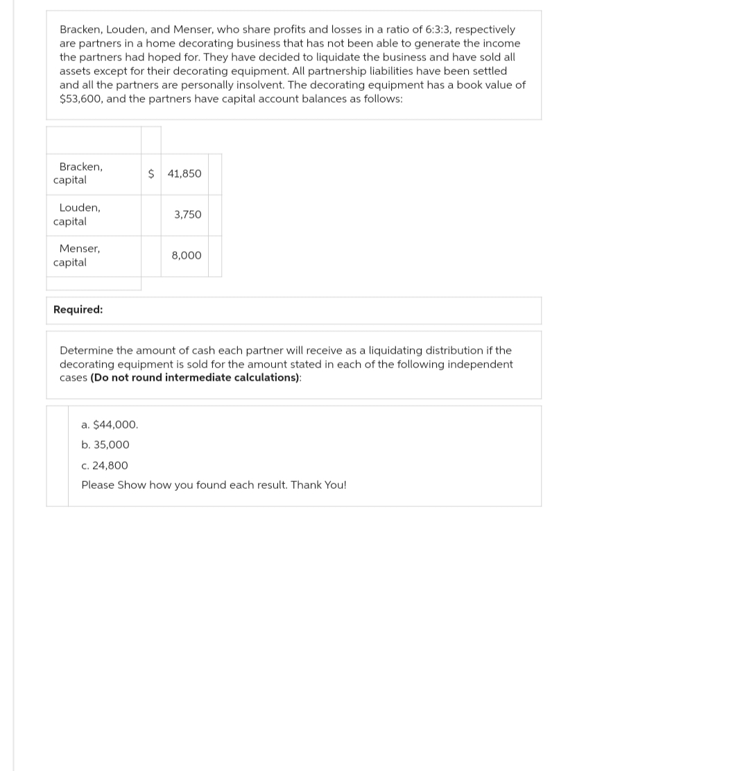 Bracken, Louden, and Menser, who share profits and losses in a ratio of 6:3:3, respectively
are partners in a home decorating business that has not been able to generate the income
the partners had hoped for. They have decided to liquidate the business and have sold all
assets except for their decorating equipment. All partnership liabilities have been settled
and all the partners are personally insolvent. The decorating equipment has a book value of
$53,600, and the partners have capital account balances as follows:
Bracken,
capital
Louden,
capital
Menser,
capital
Required:
$ 41,850
3,750
8,000
Determine the amount of cash each partner will receive as a liquidating distribution if the
decorating equipment is sold for the amount stated in each of the following independent
cases (Do not round intermediate calculations):
a. $44,000.
b. 35,000
c. 24,800
Please Show how you found each result. Thank You!