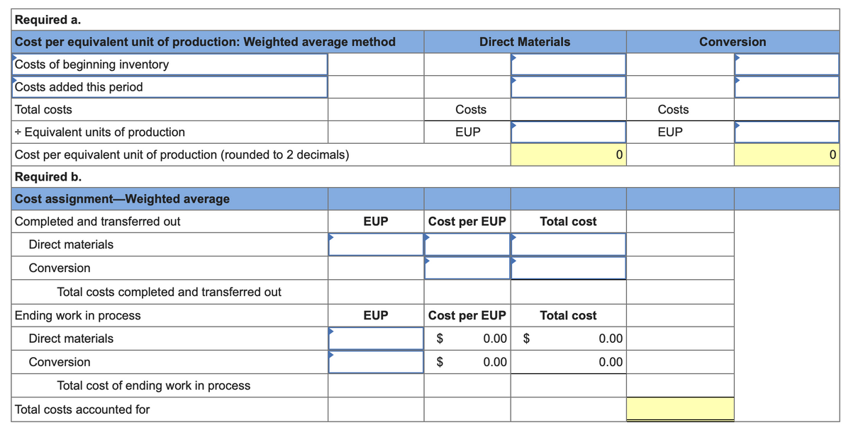 Required a.
Cost per equivalent unit of production: Weighted average method
Costs of beginning inventory
Costs added this period
Total costs
+ Equivalent units of production
Cost per equivalent unit of production (rounded to 2 decimals)
Required b.
Cost assignment-Weighted average
Completed and transferred out
Direct materials
Conversion
Total costs completed and transferred out
Ending work in process
Direct materials
Conversion
Total cost of ending work in process
Total costs accounted for
EUP
EUP
Direct Materials
Costs
EUP
Cost per EUP
Cost per EUP
$
0.00
$
0.00
$
Total cost
Total cost
0
0.00
0.00
Costs
EUP
Conversion
0