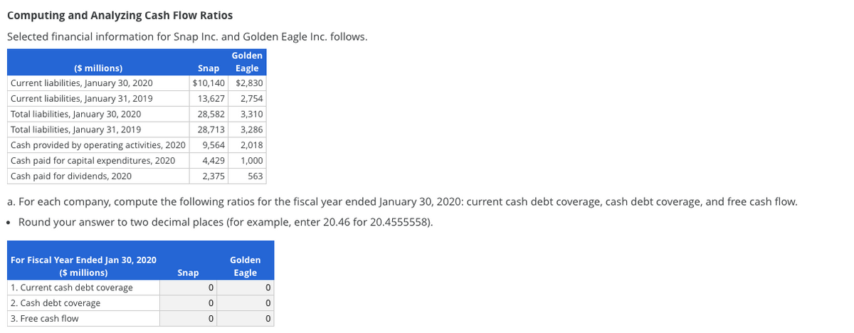 Computing and Analyzing Cash Flow Ratios
Selected financial information for Snap Inc. and Golden Eagle Inc. follows.
($ millions)
Current liabilities, January 30, 2020
Current liabilities, January 31, 2019
Total liabilities, January 30, 2020
Total liabilities, January 31, 2019
Cash provided by operating activities, 2020
Cash paid for capital expenditures, 2020
Cash paid for dividends, 2020
For Fiscal Year Ended Jan 30, 2020
($ millions)
1. Current cash debt coverage
Golden
Snap Eagle
$10,140 $2,830
13,627 2,754
a. For each company, compute the following ratios for the fiscal year ended January 30, 2020: current cash debt coverage, cash debt coverage, and free cash flow.
• Round your answer to two decimal places (for example, enter 20.46 for 20.4555558).
2. Cash debt coverage
3. Free cash flow
28,582 3,310
28,713 3,286
9,564 2,018
4,429 1,000
2,375 563
Snap
0
0
0
Golden
Eagle
0
0
0