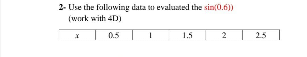 2- Use the following data to evaluated the sin(0.6))
(work with 4D)
0.5
1
1.5
2.5
