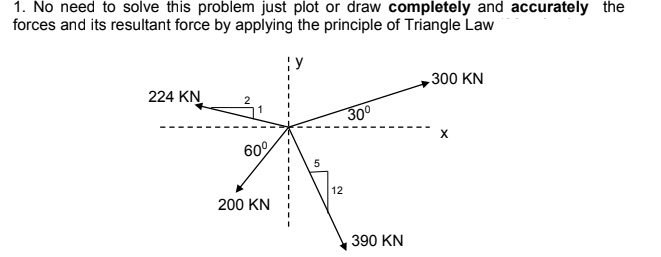 1. No need to solve this problem just plot or draw completely and accurately the
forces and its resultant force by applying the principle of Triangle Law
300 KN
224 KN
300
60°
12
200 KN
390 KN
