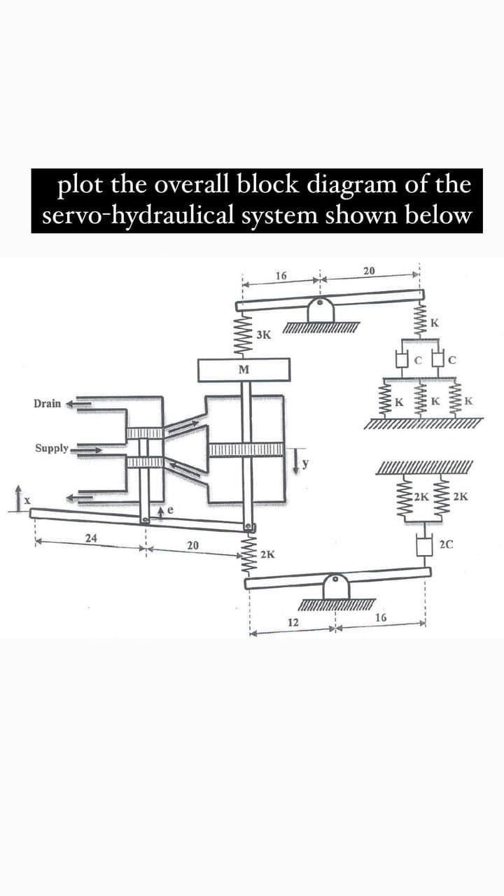 plot the overall block diagram of the
servo-hydraulical system shown below
20
16
3K
M
Drain
Supply,
y
2K
2K
24
20
2C
2K
16
12
Www
Pww
www
www
www
