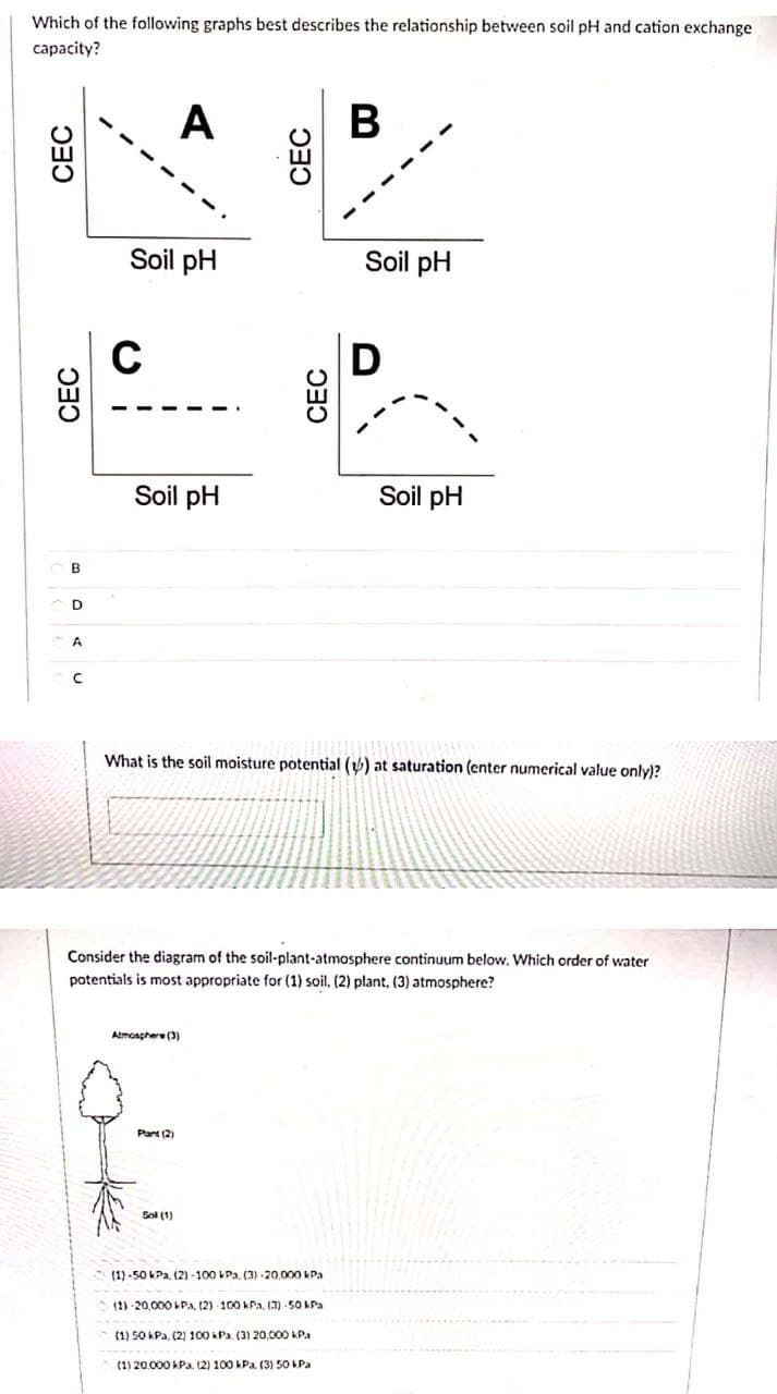 Which of the following graphs best describes the relationship between soil pH and cation exchange
capacity?
A
В
Soil pH
Soil pH
Soil pH
Soil pH
B
D
A
What is the soil moisture potential () at saturation (enter numerical value only)?
Consider the diagram of the soil-plant-atmosphere continuum below. Which order of water
potentials is most appropriate for (1) soil, (2) plant, (3) atmosphere?
Atmosphere (3)
Part (2)
Sol (1)
(1) -50 kPa, (2)-100 kPa. (3) -20,000 kPa
(1) -20,000 kPA, (2) -100 kPa, (3) -50 kPa
(1) 50 kPa, (2) 100 kPa. (3) 20.000 kPa
(1) 20.000 kPa., (2) 100 kPa. (3) 50 Pa
CEC
CEC
CEC
CEC
