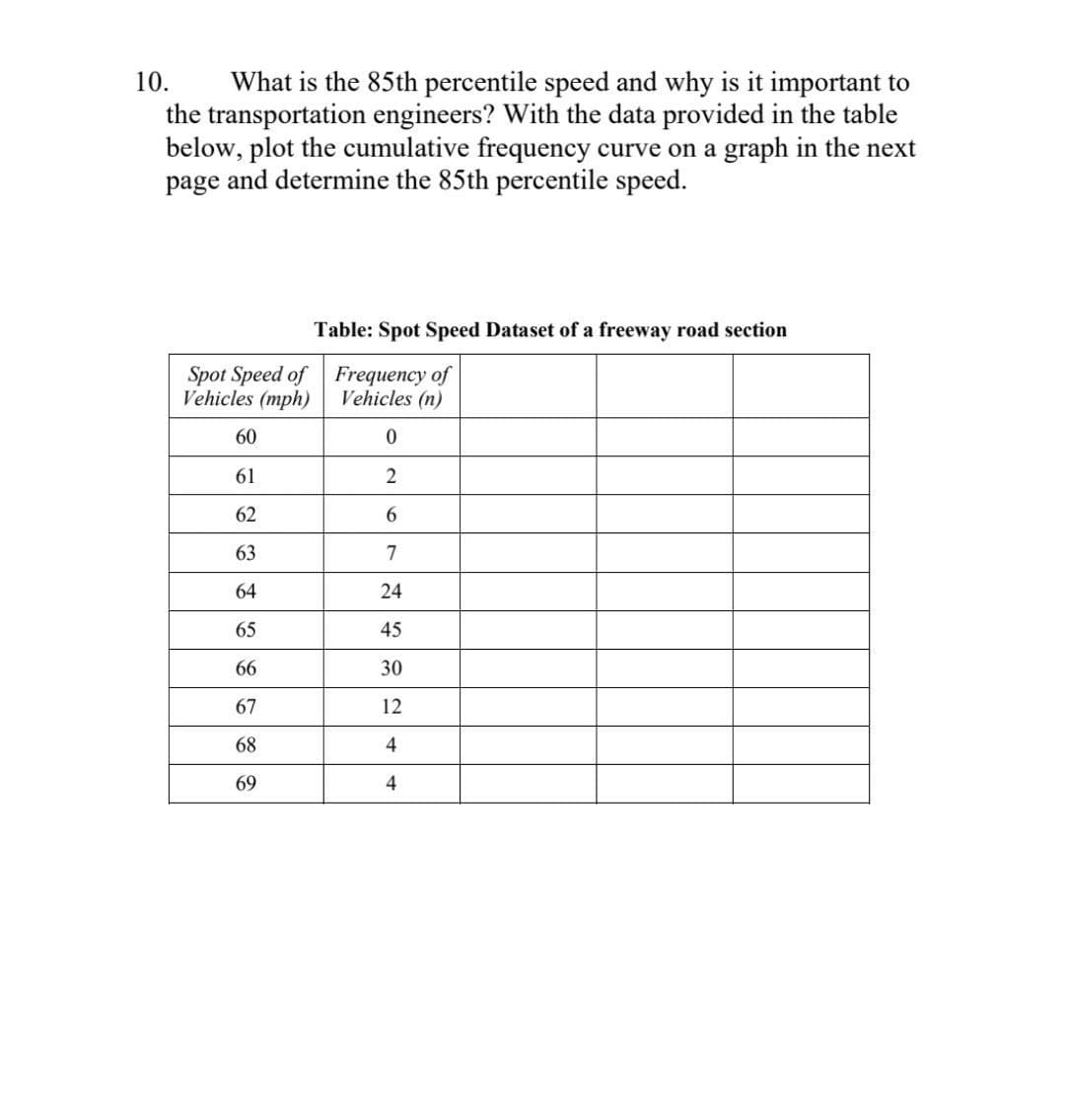 What is the 85th percentile speed and why is it important to
the transportation engineers? With the data provided in the table
below, plot the cumulative frequency curve on a graph in the next
page and determine the 85th percentile speed.
10.
Table: Spot Speed Dataset of a freeway road section
Spot Speed of Frequency of
Vehicles (mph)
Vehicles (n)
60
61
2
62
6.
63
7
64
24
65
45
66
30
67
12
68
4
69
4
