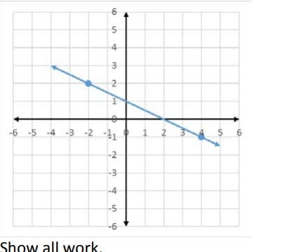 6
4
-6 -5 -4 -3 -2 -11
2
$ 6
-2
-3
-4
-5
-6
Show all work.
3.
2.
