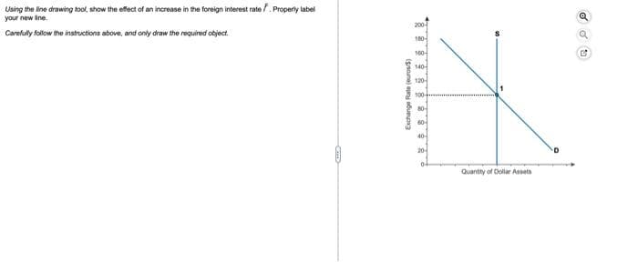 Using the line drawing tool, show the effect of an increase in the foreign interest rate F. Properly label
your new line.
Carefully follow the instructions above, and only draw the required object.
Exchange Rate (euros/$)
200-
180-
160-
140-
120-
100
80-
60
40
20
Quantity of Dollar Assets
C