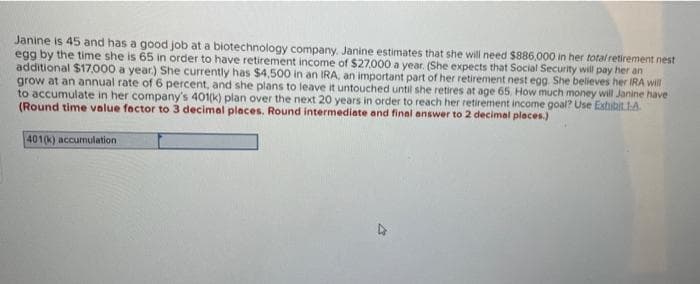 Janine is 45 and has a good job at a biotechnology company. Janine estimates that she will need $886,000 in her total retirement nest
egg by the time she is 65 in order to have retirement income of $27,000 a year. (She expects that Social Security will pay her an
additional $17,000 a year.) She currently has $4,500 in an IRA, an important part of her retirement nest egg. She believes her IRA will
grow at an annual rate of 6 percent, and she plans to leave it untouched until she retires at age 65. How much money will Janine have
to accumulate in her company's 401(k) plan over the next 20 years in order to reach her retirement income goal? Use Exhibit 1:A.
(Round time value factor to 3 decimal places. Round intermediate and final answer to 2 decimal places.)
401(k) accumulation
4