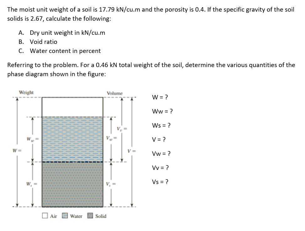 The moist unit weight of a soil is 17.79 kN/cu.m and the porosity is 0.4. If the specific gravity of the soil
solids is 2.67, calculate the following:
A. Dry unit weight in kN/cu.m
B. Void ratio
C. Water content in percent
Referring to the problem. For a 0.46 kN total weight of the soil, determine the various quantities of the
phase diagram shown in the figure:
Weight
Volume
W = ?
Ww = ?
Ws = ?
V, =
Vụ=
V = ?
W. =
W =
V =
Vw = ?
Vv = ?
Vs = ?
W,
O Air 3 Water Solid
