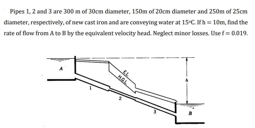 Pipes 1, 2 and 3 are 300 m of 30cm diameter, 150m of 20cm diameter and 250m of 25cm
diameter, respectively, of new cast iron and are conveying water at 15°C. If h = 10m, find the
rate of flow from A to B by the equivalent velocity head. Neglect minor losses. Use f = 0.019.
E.L.
H.G.L.
h
A
2
B
3
