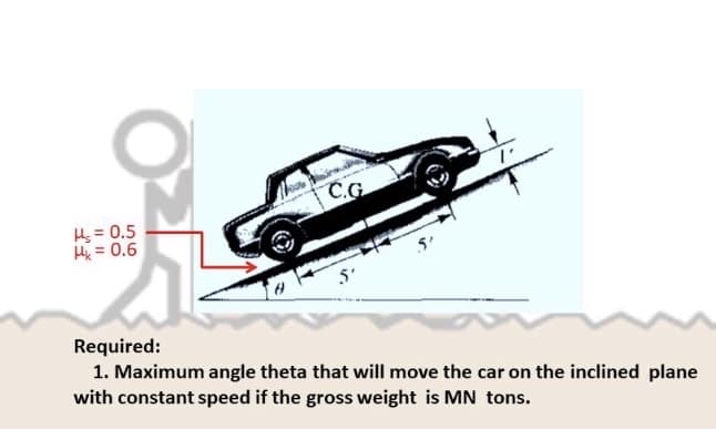 C.G
Hs = 0.5
Hi = 0.6
Required:
1. Maximum angle theta that will move the car on the inclined plane
with constant speed if the gross weight is MN tons.
