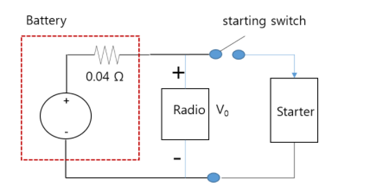 Battery
starting switch
0.04 N
+
Radio Vo
Starter
