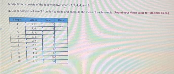 A population consists of the following five values: 1, 2, 4, 4, and 6.
a. List all samples of size 2 from left to right, and compute the mean of each sample. (Round your mean value to 1 decimal place.)
Sample
1
2
3
4
5
6
7
8
9
10
Values
1,2
1,4
1,4.
1.6
2,4
2,4
2,6
4,4
4,6
4.6
Sum
3
5
5
81
10
10
Mean