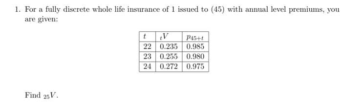 1. For a fully discrete whole life insurance of 1 issued to (45) with annual level premiums, you
are given:
Find 25V.
t
V
22
0.235
23
0.255
24 0.272
P45+t
0.985
0.980
0.975