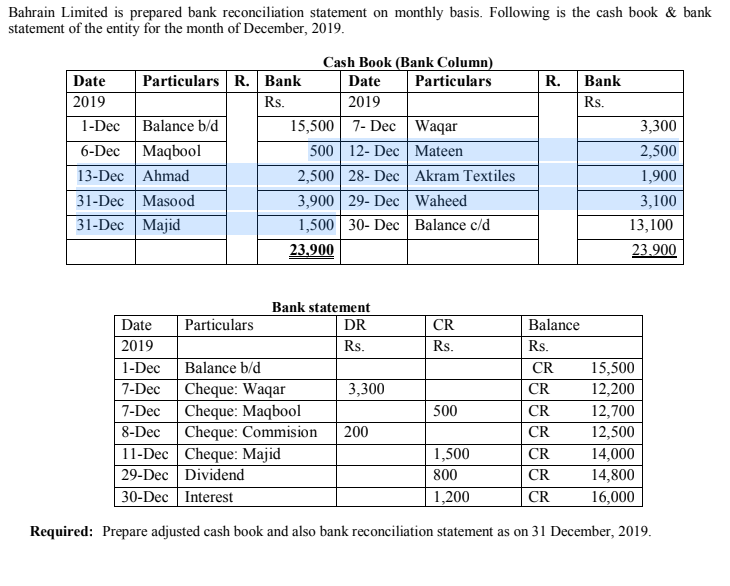 Prepare adjusted cash book and also bank reconciliation statement as on 31 December, 2019.
