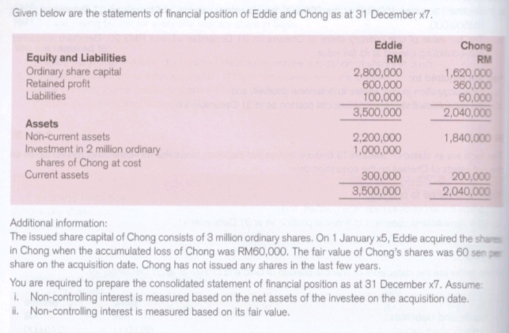 You are required to prepare the consolidated statement of financial position as at 31 December x7. Assume:
i. Non-controlling interest is measured based on the net assets of the investee on the acquisition date.
il. Non-controlling interest is measured based on its fair value.
