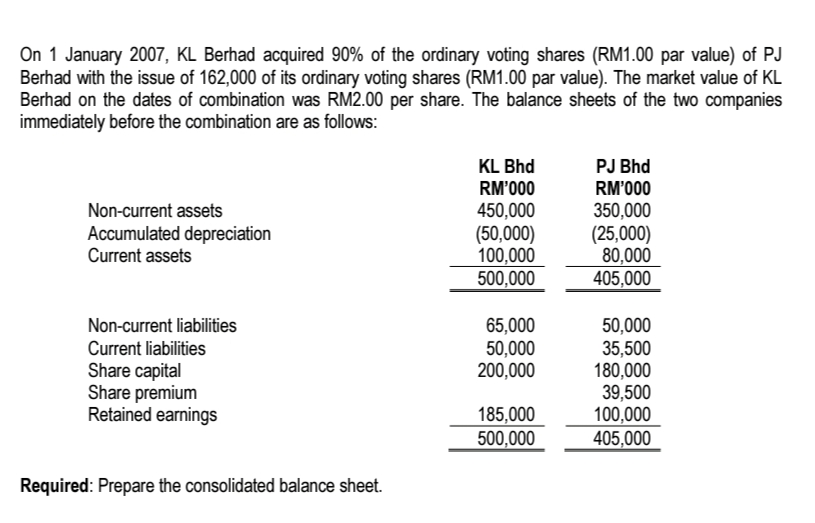 On 1 January 2007, KL Berhad acquired 90% of the ordinary voting shares (RM1.00 par value) of PJ
Berhad with the issue of 162,000 of its ordinary voting shares (RM1.00 par value). The market value of KL
Berhad on the dates of combination was RM2.00 per share. The balance sheets of the two companies
immediately before the combination are as follows:
KL Bhd
PJ Bhd
RM'000
RM'000
450,000
(50,000)
100,000
500,000
350,000
(25,000)
80,000
405,000
Non-current assets
Accumulated depreciation
Current assets
50,000
35,500
180,000
39,500
100,000
405,000
65,000
50,000
200,000
Non-current liabilities
Current liabilities
Share capital
Share premium
Retained earnings
185,000
500,000
Required: Prepare the consolidated balance sheet.
