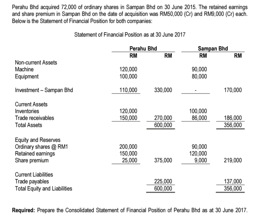 Required: Prepare the Consolidated Statement of Financial Position of Perahu Bhd as at 30 June 2017.
