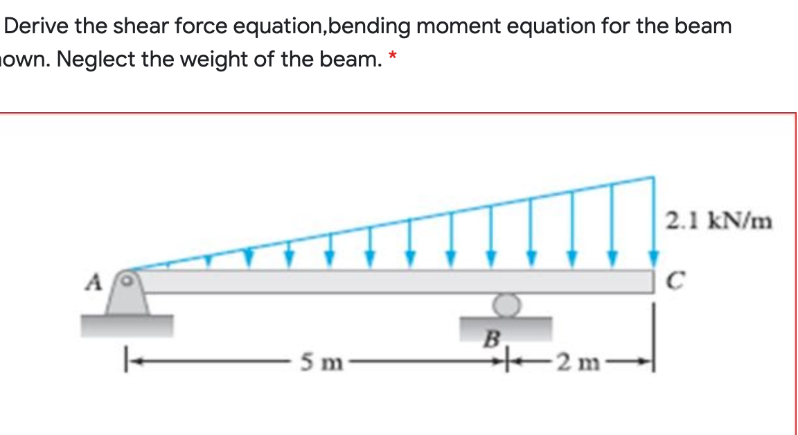 Derive the shear force equation,bending moment equation for the beam
own. Neglect the weight of the beam. *
2.1 kN/m
A
C
5 m
B,
2m-
