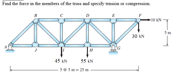 Find the force in the members of the truss and specify tension or compression.
B
45 KN
D
H
55 KN
5 @ 5m= 25 m
E
30 kN
-10 kN
5 m