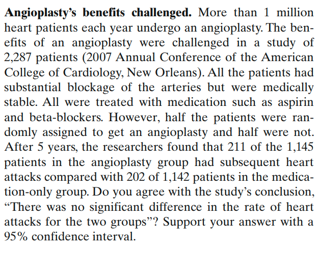 Angioplasty's benefits challenged. More than 1 million
heart patients each year undergo an angioplasty. The ben-
efits of an angioplasty were challenged in a study of
2,287 patients (2007 Annual Conference of the American
College of Cardiology, New Orleans). All the patients had
substantial blockage of the arteries but were medically
stable. All were treated with medication such as aspirin
and beta-blockers. However, half the patients were ran-
domly assigned to get an angioplasty and half were not.
After 5 years, the researchers found that 211 of the 1,145
patients in the angioplasty group had subsequent heart
attacks compared with 202 of 1,142 patients in the medica-
tion-only group. Do you agree with the study's conclusion,
"There was no significant difference in the rate of heart
attacks for the two groups"? Support your answer with a
95% confidence interval.
