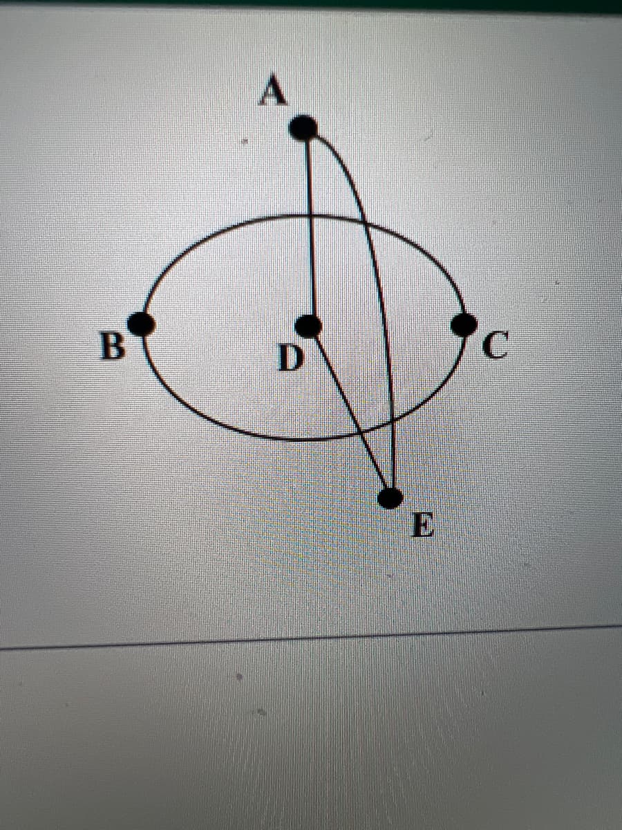 **Title: Intersection of Geometric Shapes**

The image illustrates the intersection of various geometric shapes, primarily focusing on an ellipse and multiple lines. Here is a detailed explanation of the diagram:

1. **Ellipse**:
   - The largest shape in the diagram is an ellipse. 
   - The points B, C, and D lie on the boundary of the ellipse.

2. **Points**:
   - There are five marked points named A, B, C, D, and E. 
   - Each point is represented by a small black dot.

3. **Lines**:
   - Several lines intersecting at various points on the ellipse.
     - **Line AB**: A vertical line that passes through point A outside the ellipse and point B on the boundary of the ellipse.
     - **Line EC**: Connects point E and point C. Point E lies outside while point C is on the boundary.
     - **Line AD**: A vertical line that passes through point A and intersects the boundary of the ellipse at point D.
     - **Line AE**: Another vertical line passing from point A to point E.

**Key Intersections**:
- The central point D is where several of these lines intersect within the ellipse.
- Points A and E are outside the ellipse, while points B and C are on the boundary.

In summary, the diagram serves as an illustrative example of the interaction between an ellipse and multiple intersecting lines, highlighting geometric relationships and intersections within the context of two-dimensional shapes. This can be useful in understanding the properties of ellipses and line intersections in geometry.