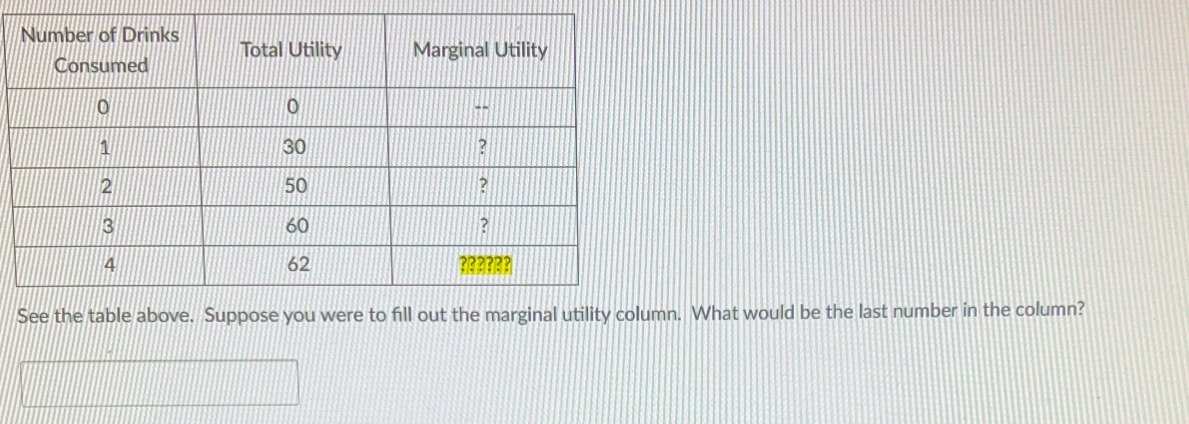 Number of Drinks
Consumed
0
1
2
3
4
Total Utility
0
30
50
60
62
Marginal Utility
44
?
?
?
??????
See the table above. Suppose you were to fill out the marginal utility column. What would be the last number in the column?